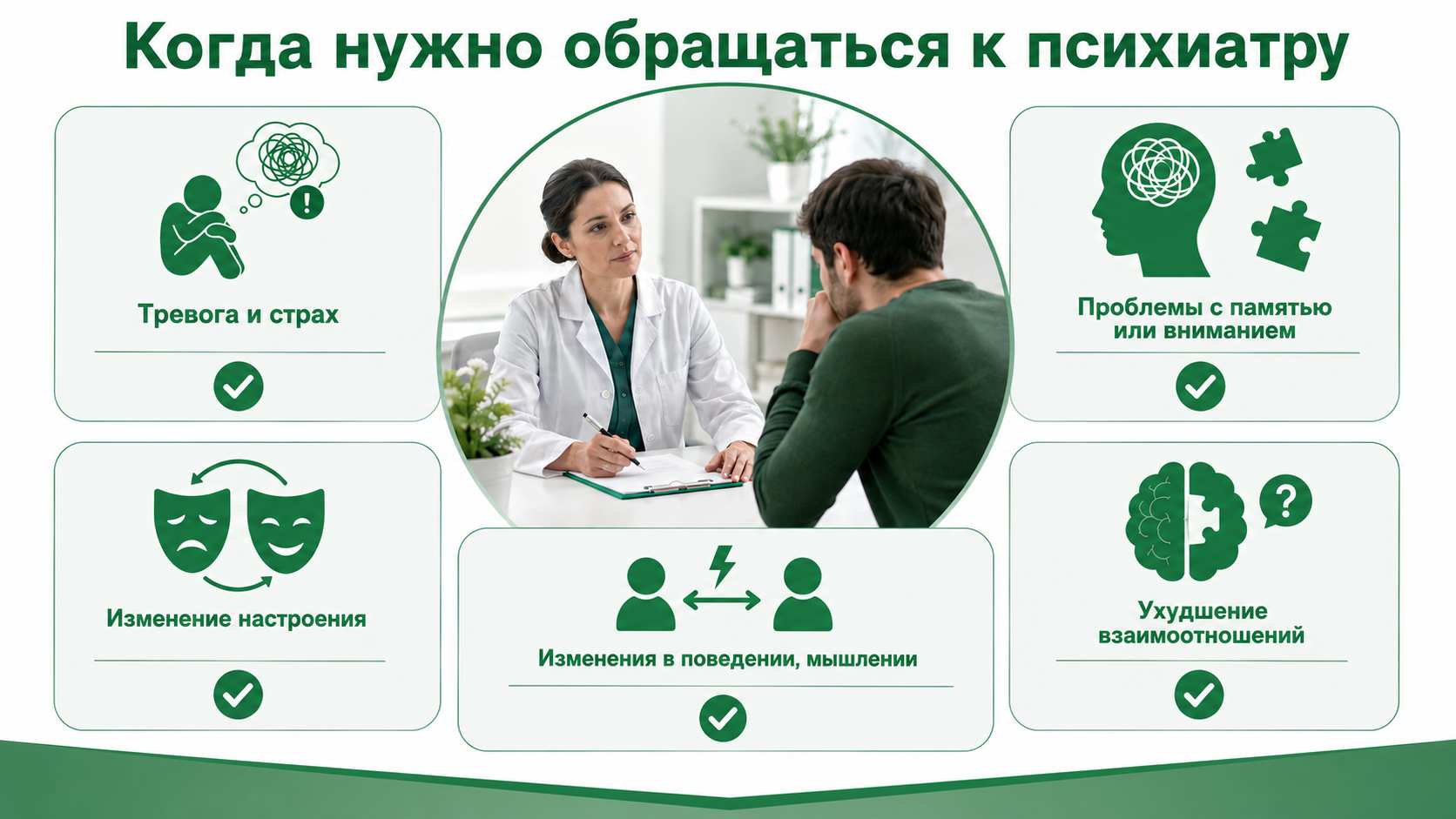 Инфографика с основными признаками, при которых рекомендуется обратиться к психиатру: тревога и страх, изменение настроения, изменения в поведении и мышлении, проблемы с памятью или вниманием, ухудшение взаимоотношений.